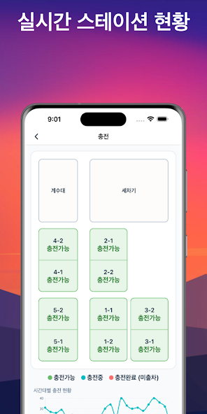피트인 앱의 실시간 스테이션 현황 화면